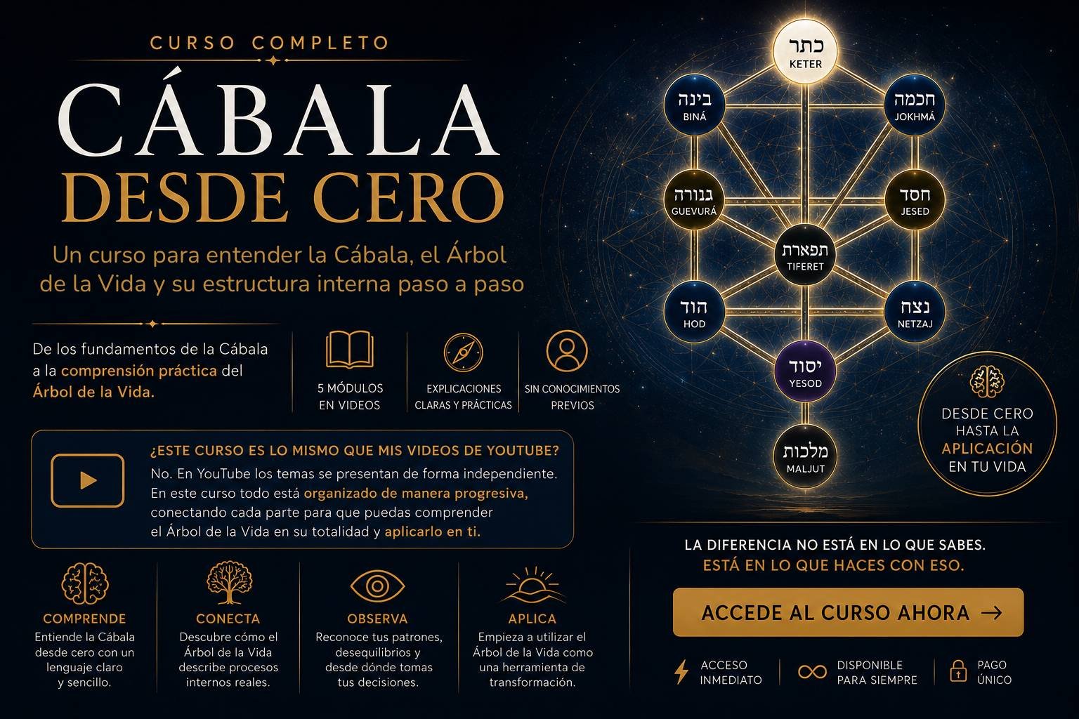 CÁBALA DESDE CERO